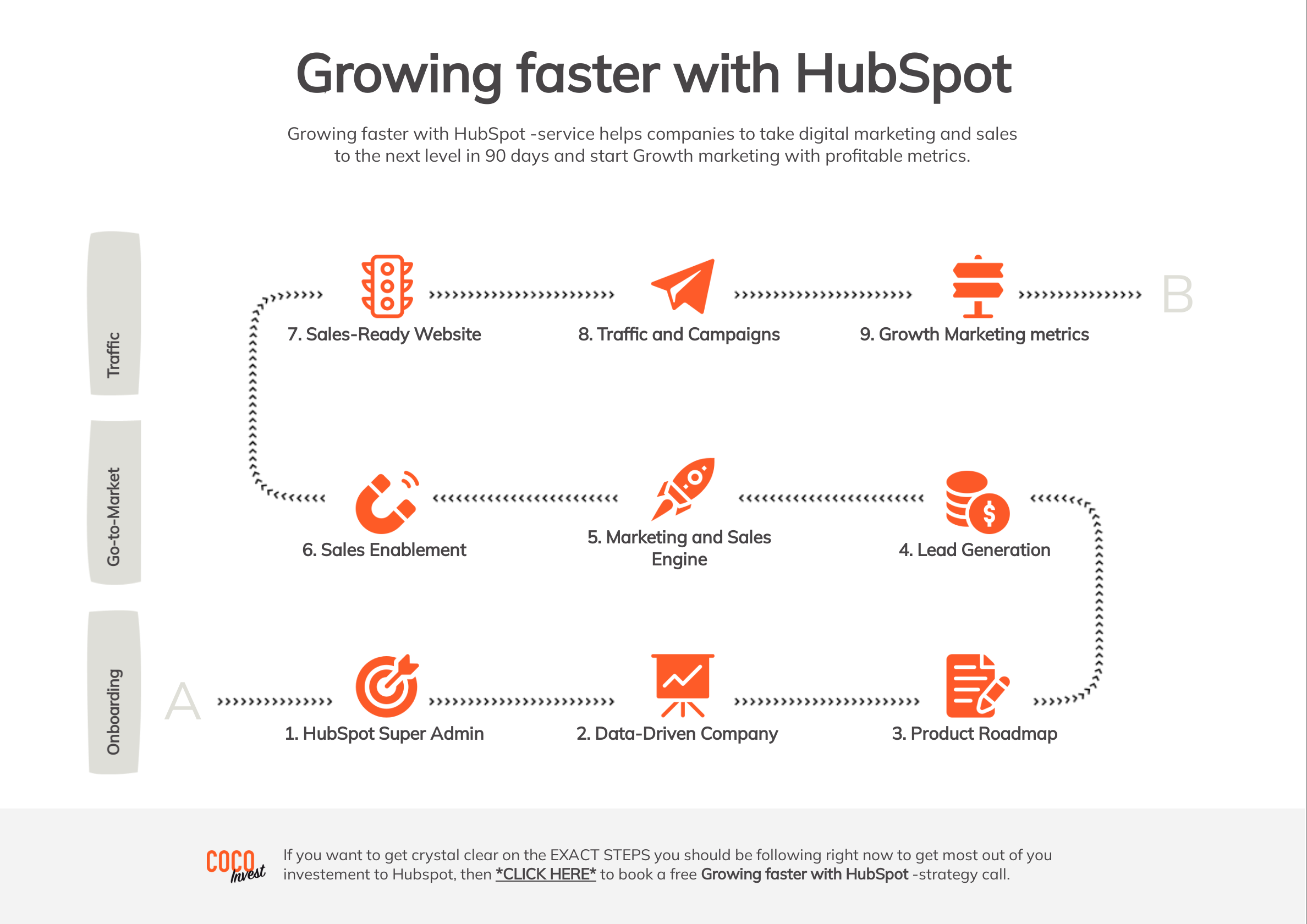 Unlocking The Potential Of Growth Marketing With Hubspot